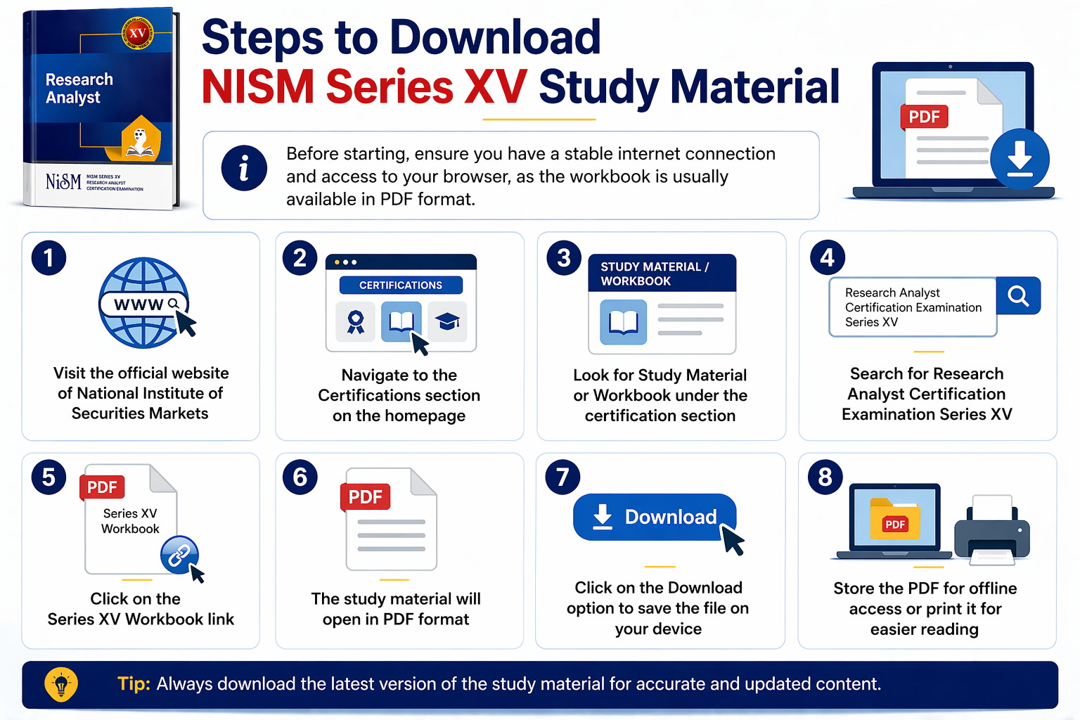 Steps to Download NISM Series XV Study Material Infographic